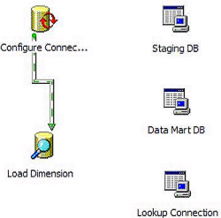 UML軟件工程在網絡工程中的應用與組織